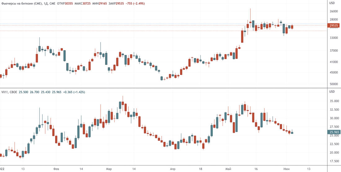 Глубокое погружение | июнь 2022