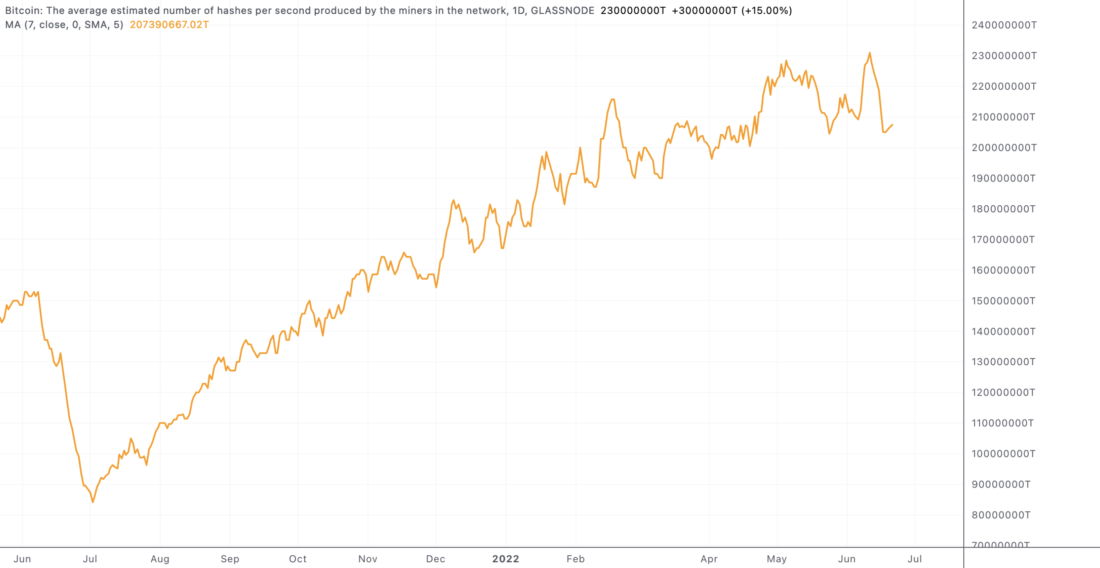 Блокчейн Биткойна пробуждается к жизни