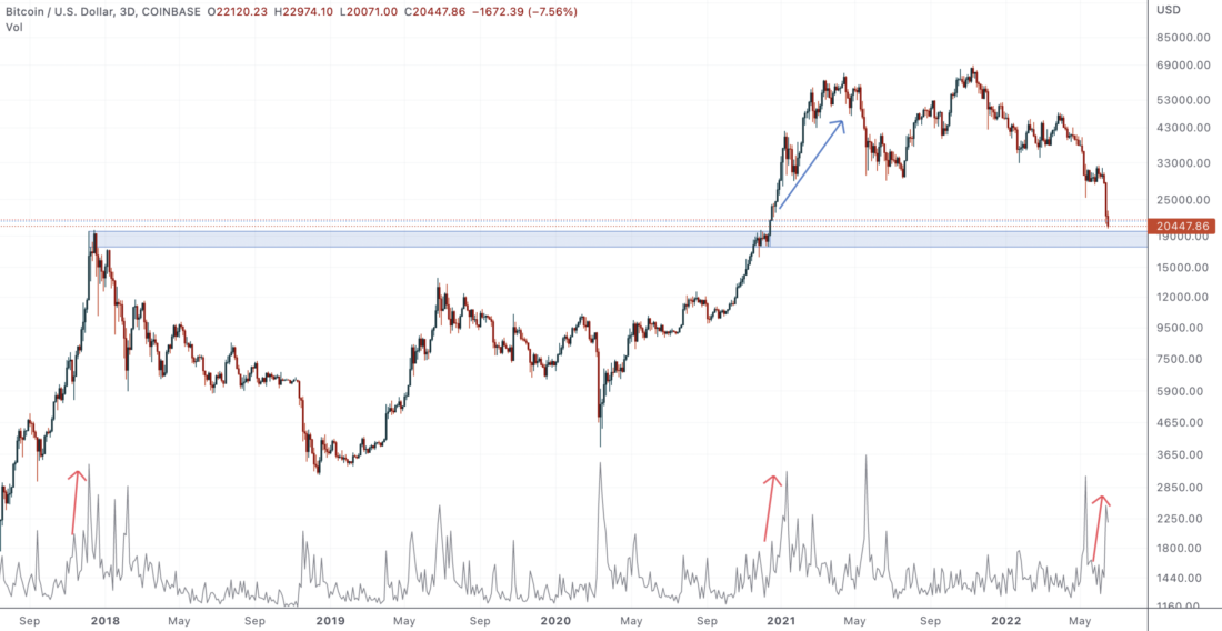 Ценовая структура рынка биткойна