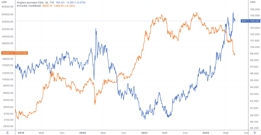 Ценовая структура рынка биткойна