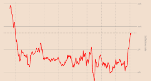 Уничтожение спроса