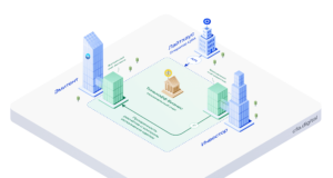 ЦФА «Тинькофф»