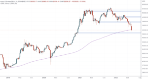 Рынки снизились к поддержке. Как насчет примериться к покупкам? — Технический обзор | 15 июня 2021
