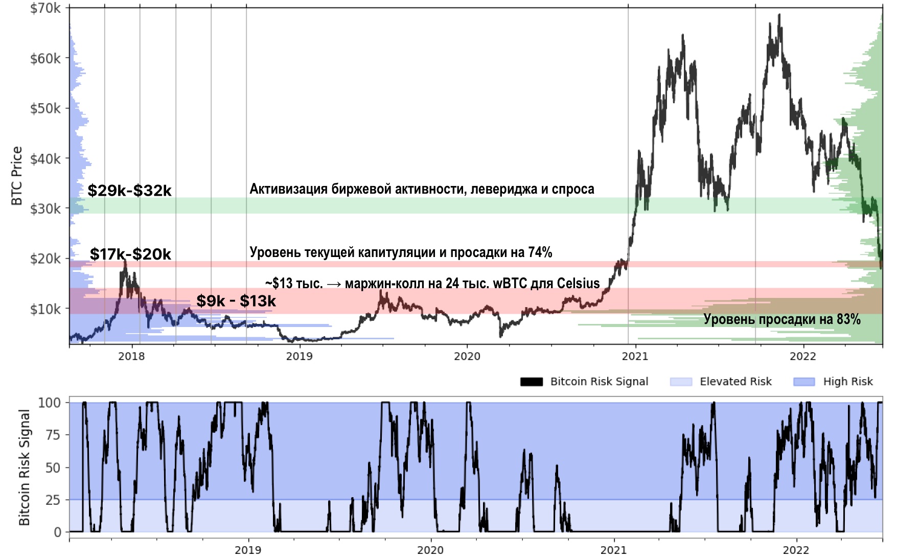 cover Ценовая структура рынка биткойна