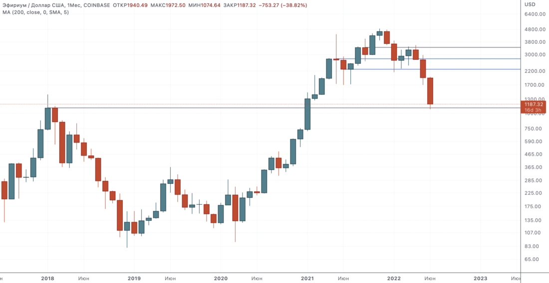 Рынки снизились к поддержке. Как насчет примериться к покупкам? — Технический обзор | 15 июня 2021
