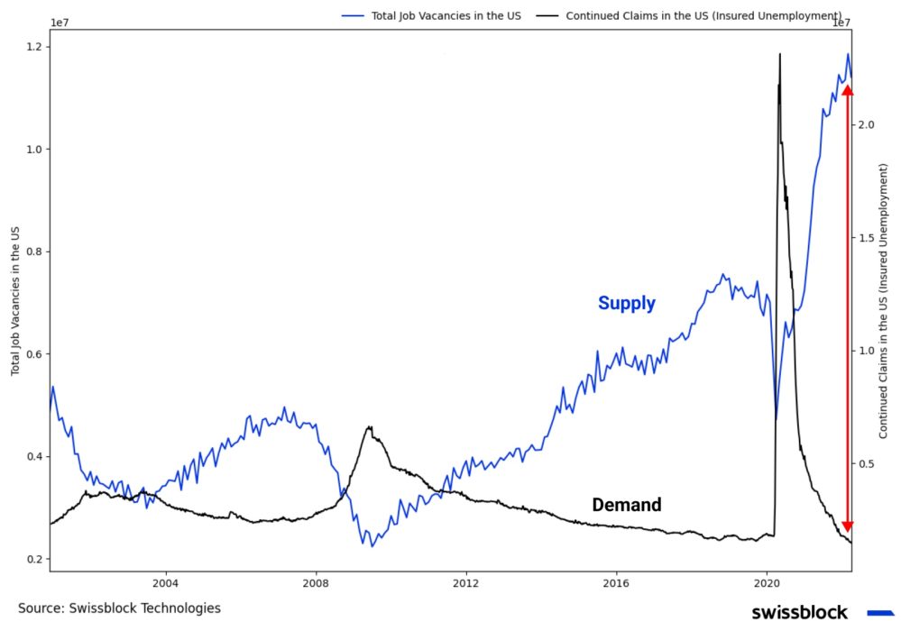Обновление по следам распродажи