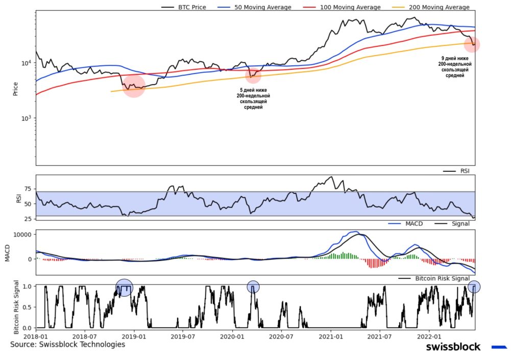 Ценовая структура рынка биткойна