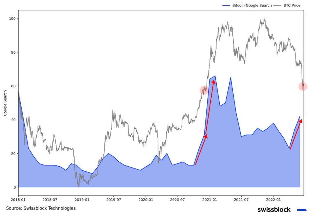Ценовая структура рынка биткойна