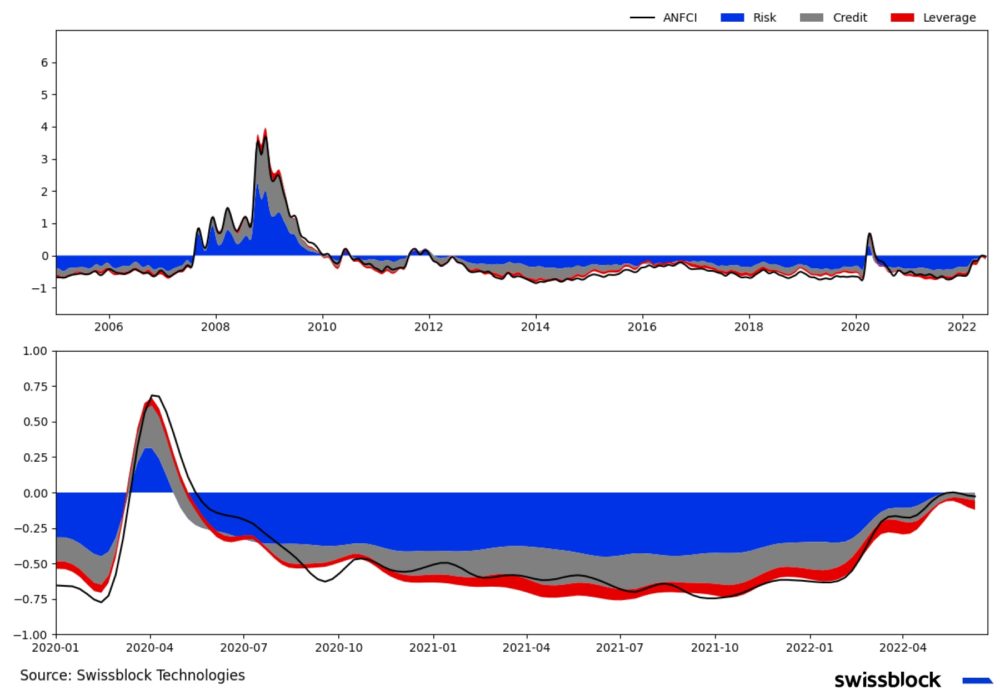 Ценовая структура рынка биткойна