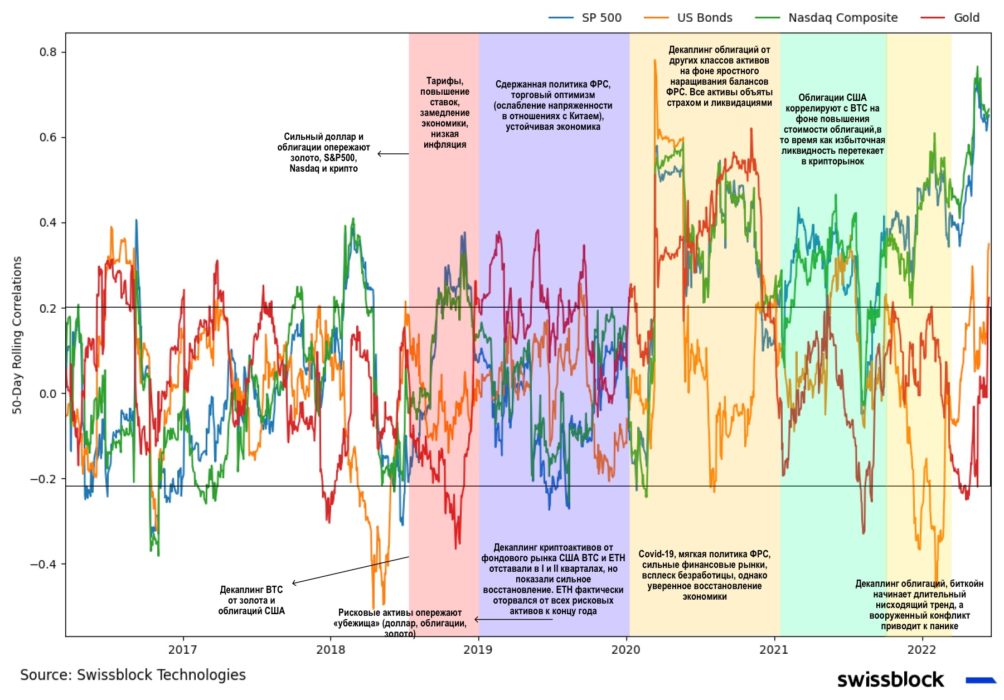 Ценовая структура рынка биткойна