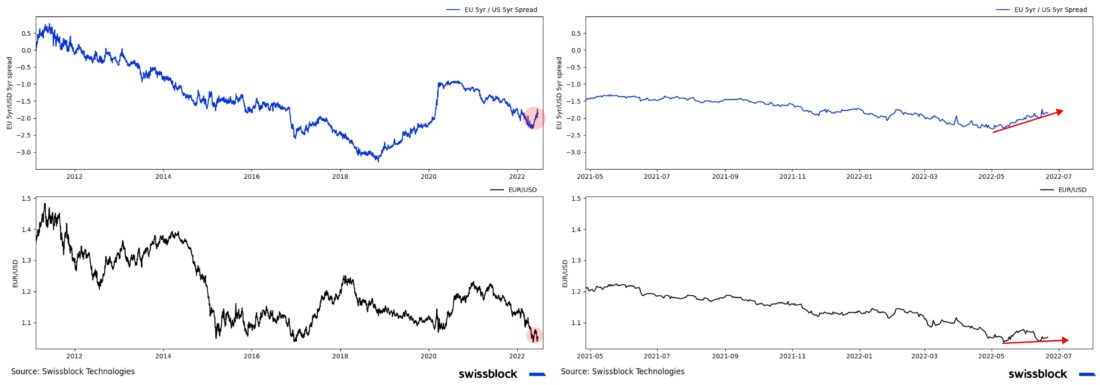 Ценовая структура рынка биткойна