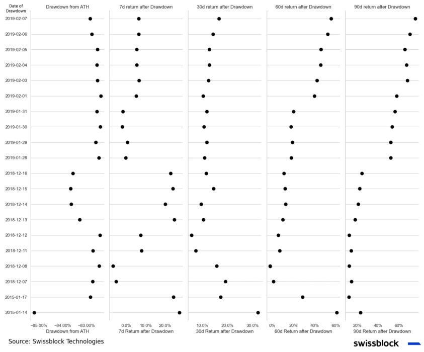 Ценовая структура рынка биткойна