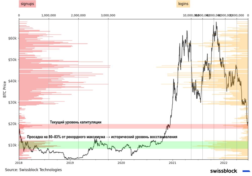 Ценовая структура рынка биткойна