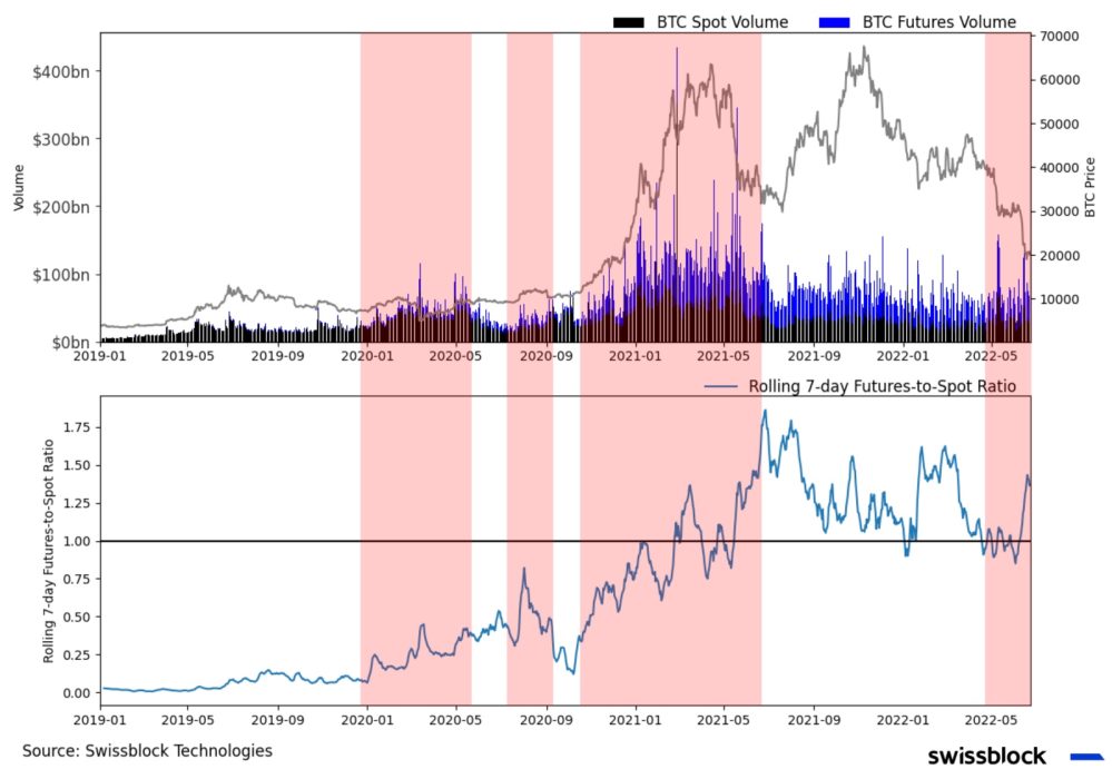 Ценовая структура рынка биткойна