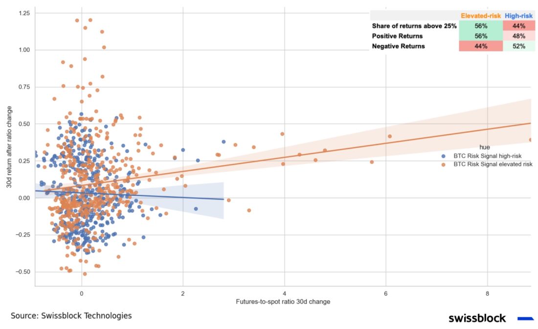 Ценовая структура рынка биткойна