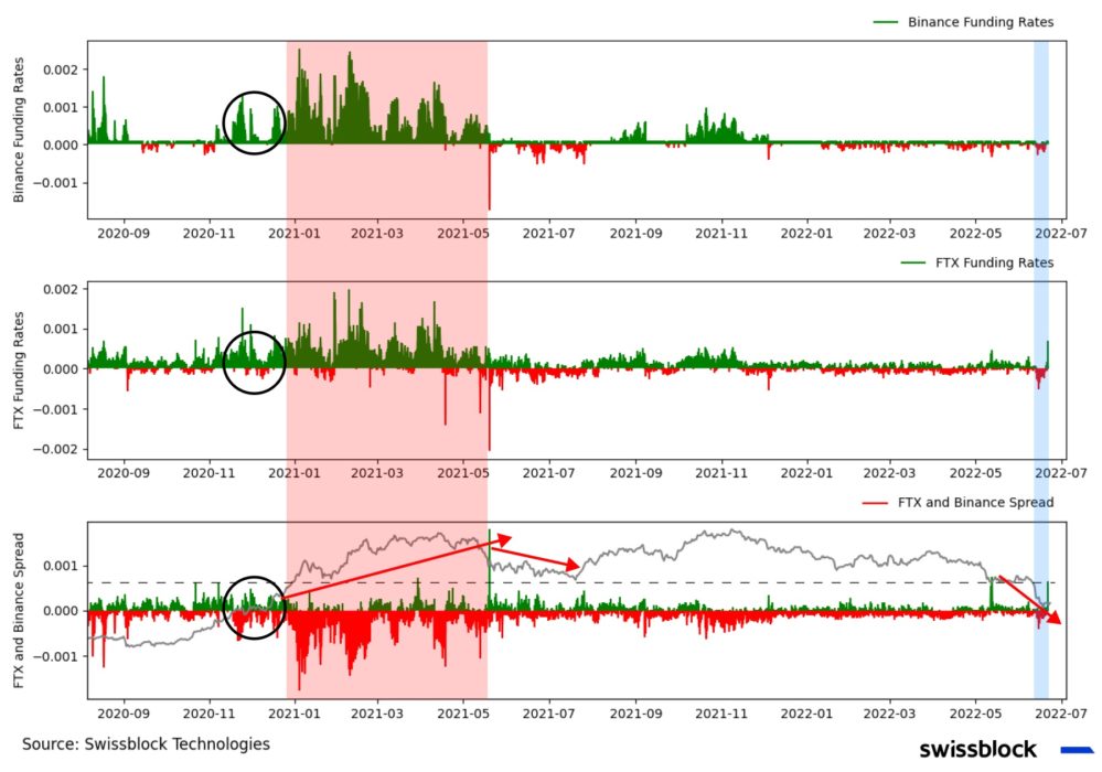 Ценовая структура рынка биткойна
