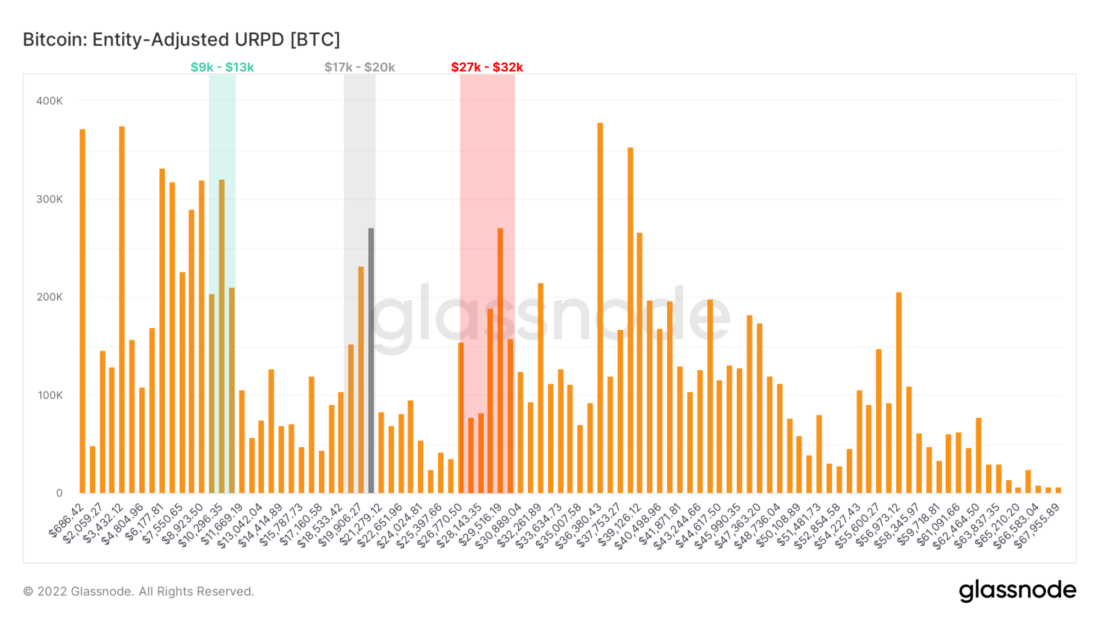 Ценовая структура рынка биткойна