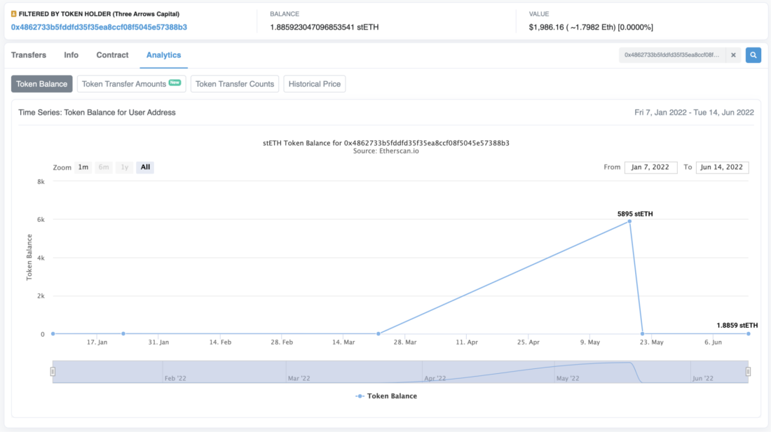 Обновление по следам распродажи