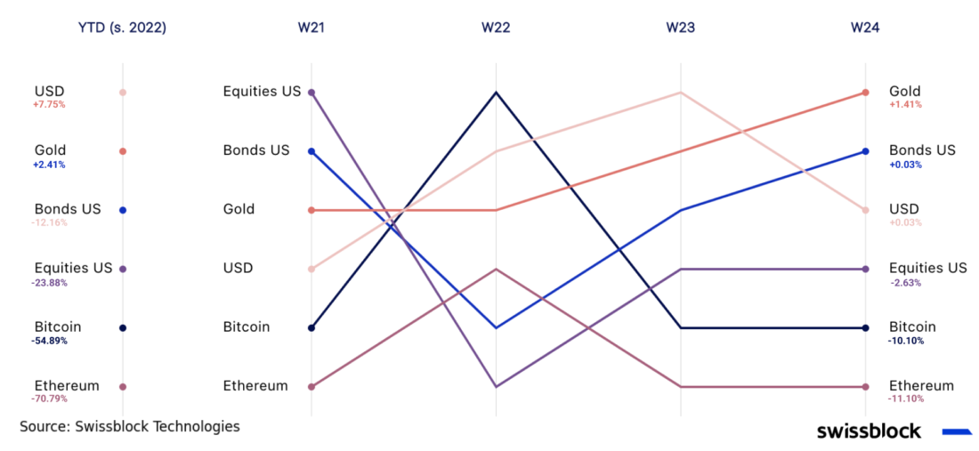 Обновление по следам распродажи