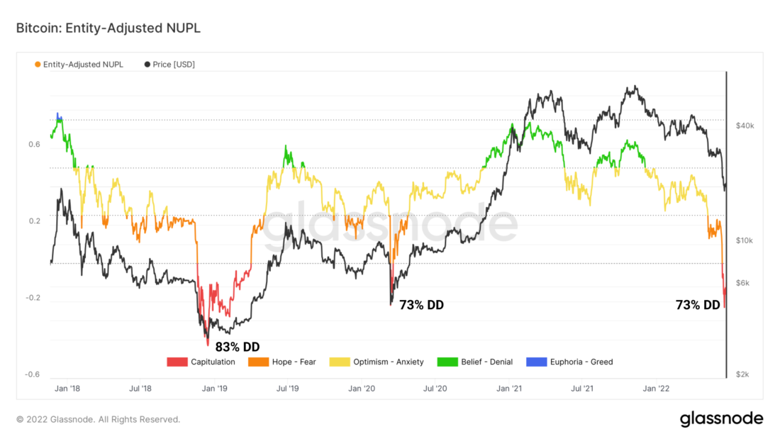 Ценовая структура рынка биткойна