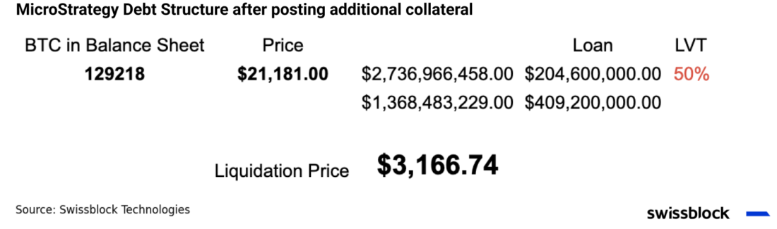 Обновление по следам распродажи