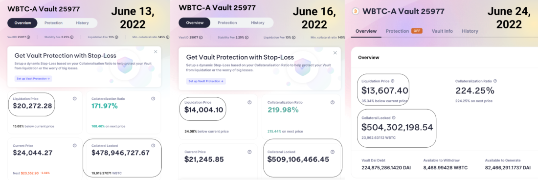 Ценовая структура рынка биткойна