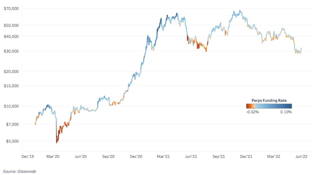 Глубокое погружение | июнь 2022