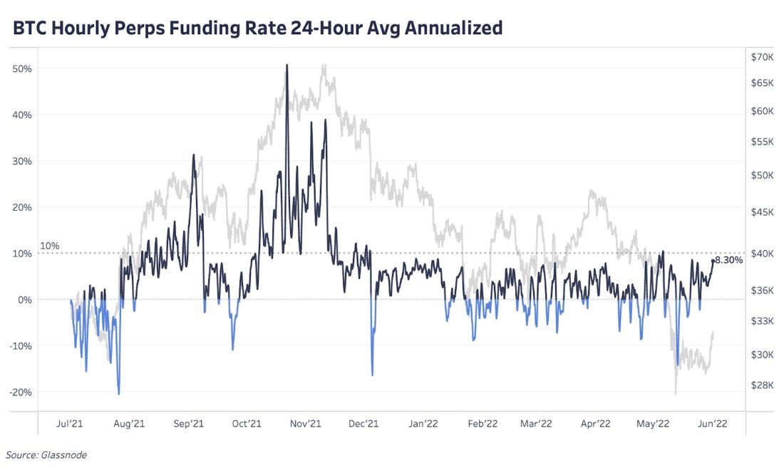 Глубокое погружение | июнь 2022