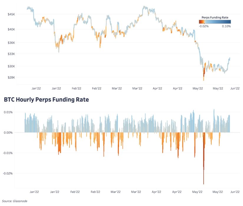 Глубокое погружение | июнь 2022