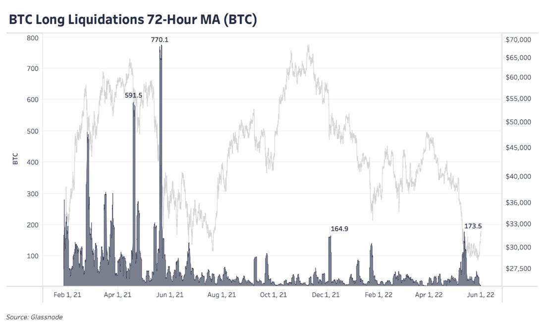 Глубокое погружение | июнь 2022
