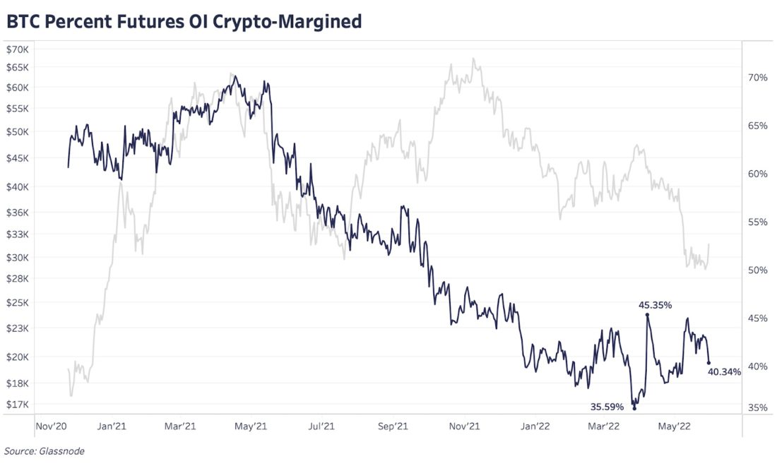 Глубокое погружение | июнь 2022