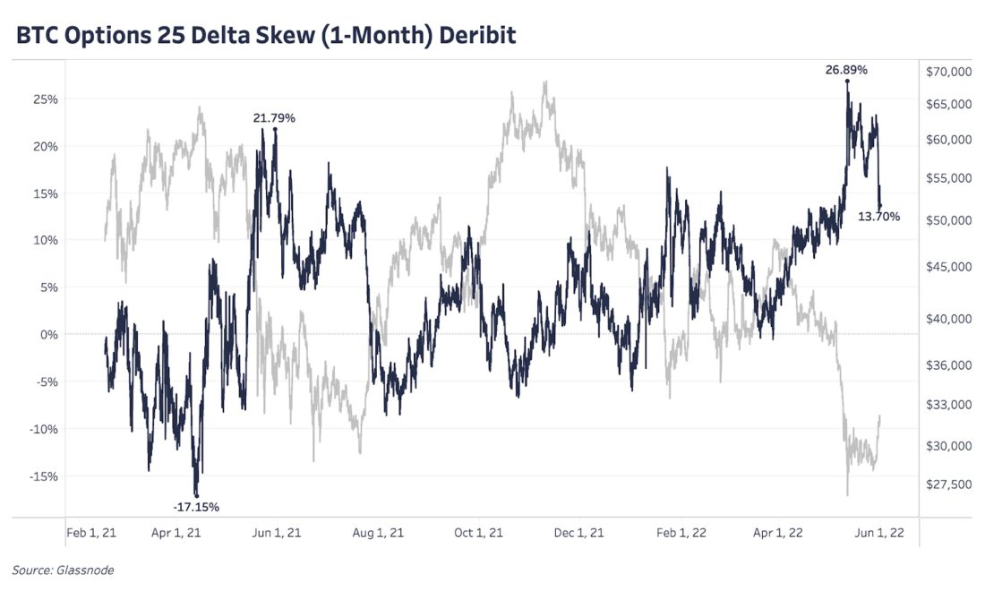 Глубокое погружение | июнь 2022