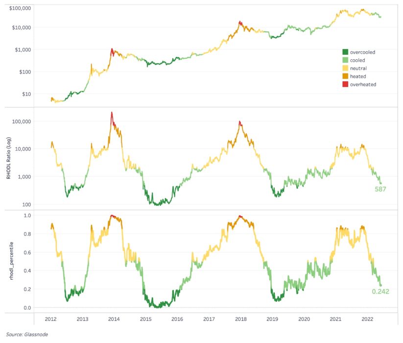 Глубокое погружение | июнь 2022
