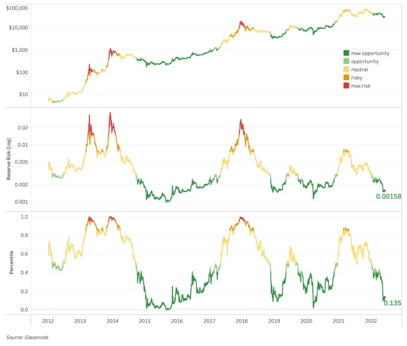 Глубокое погружение | июнь 2022