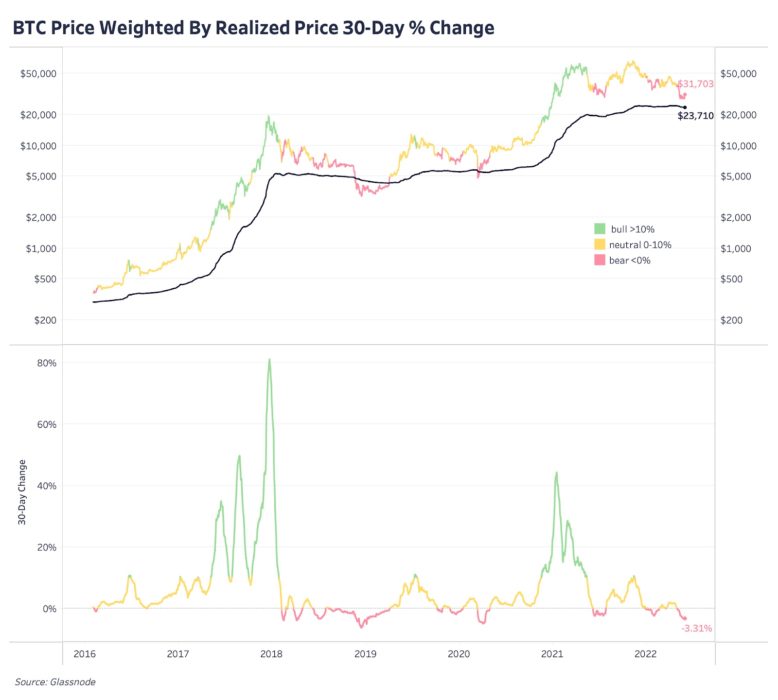 Глубокое погружение | июнь 2022