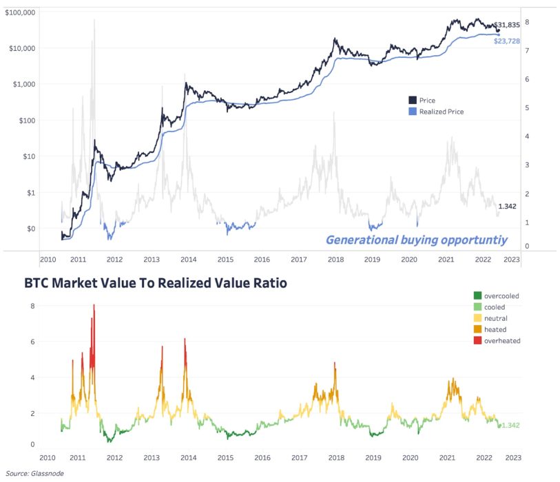 Глубокое погружение | июнь 2022