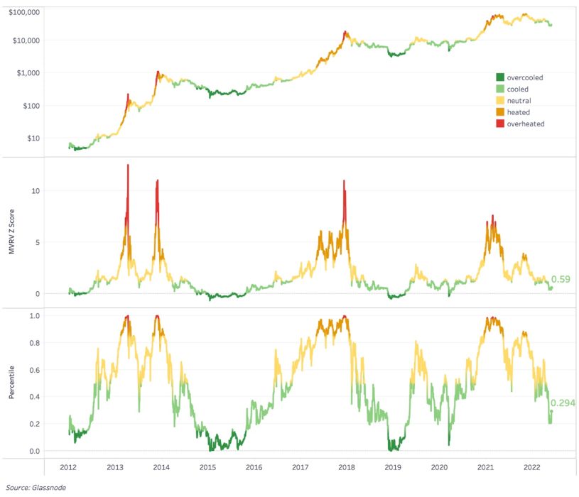 Глубокое погружение | июнь 2022