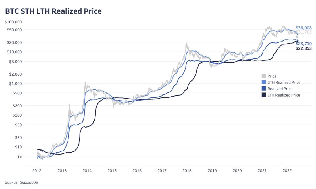 Глубокое погружение | июнь 2022