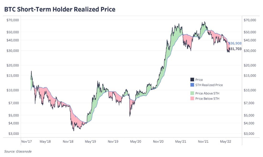 Глубокое погружение | июнь 2022