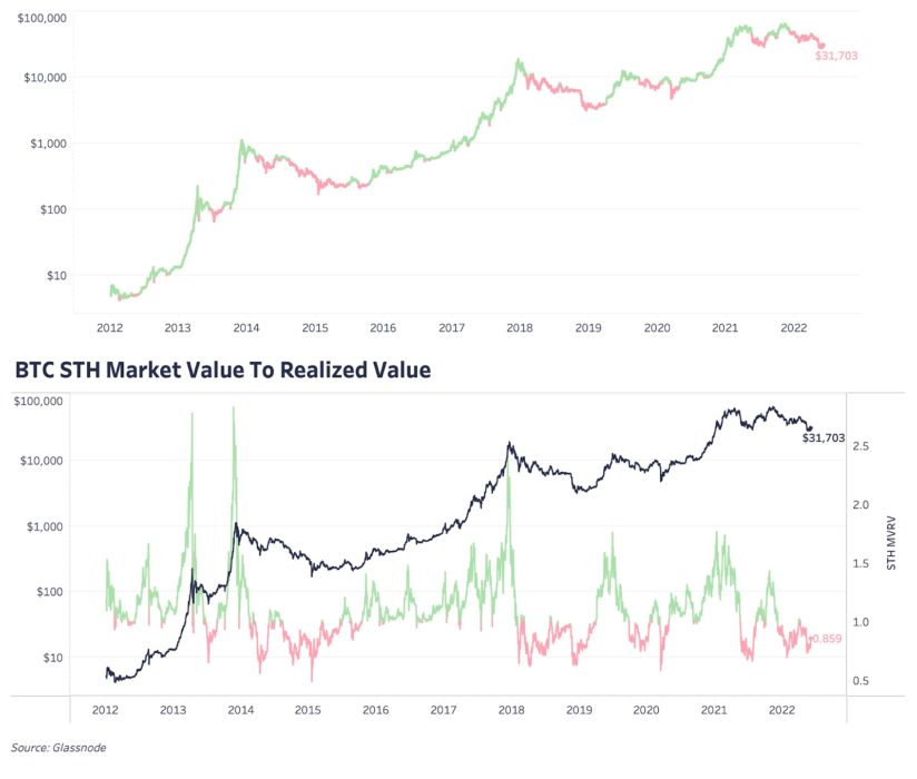 Глубокое погружение | июнь 2022