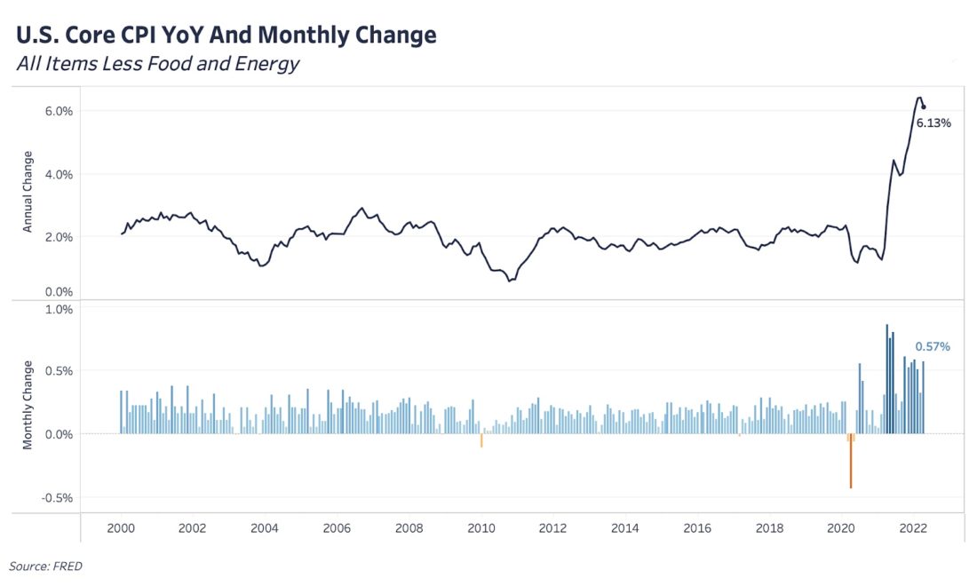 Глубокое погружение | июнь 2022
