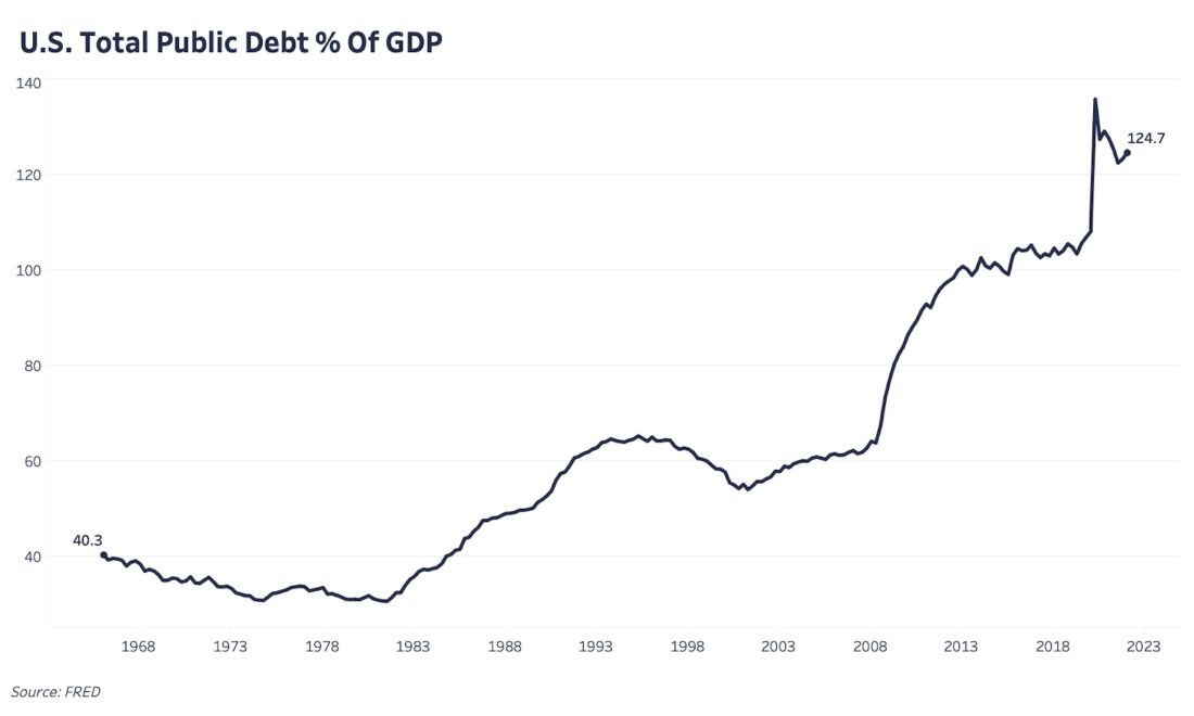 Глубокое погружение | июнь 2022