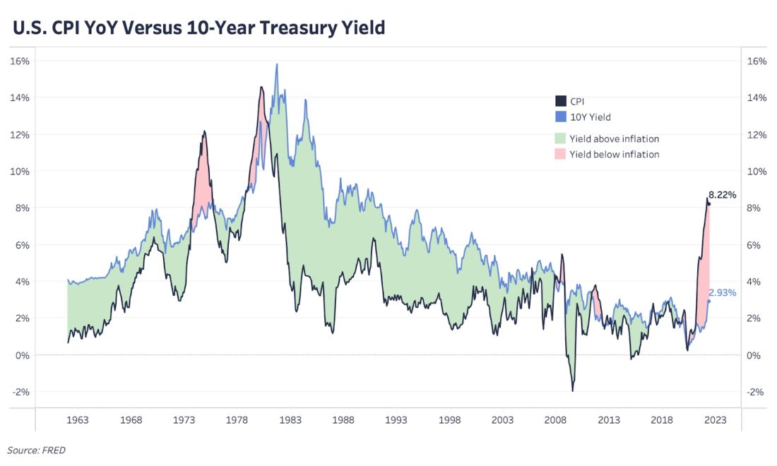 Глубокое погружение | июнь 2022