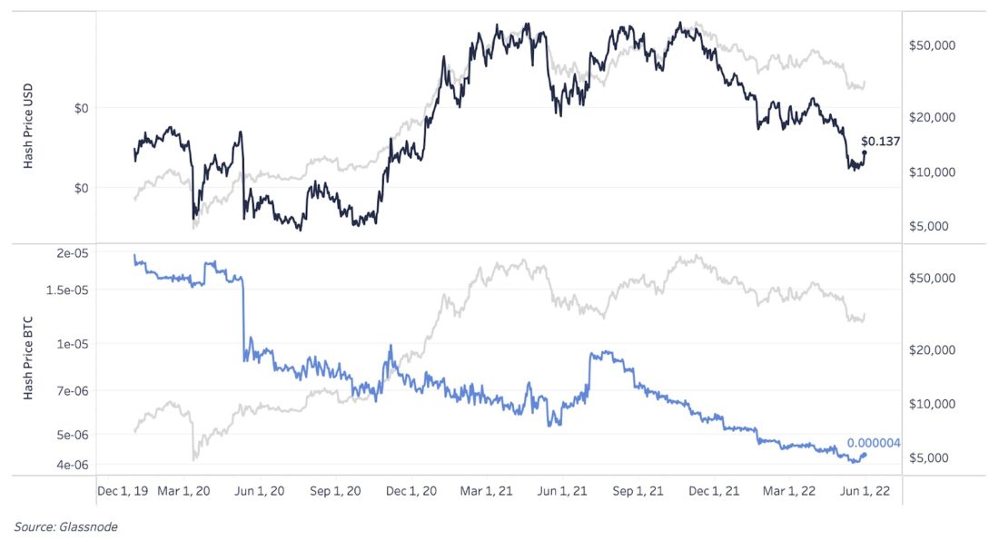 Глубокое погружение | июнь 2022