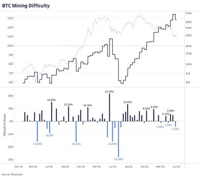 Глубокое погружение | июнь 2022