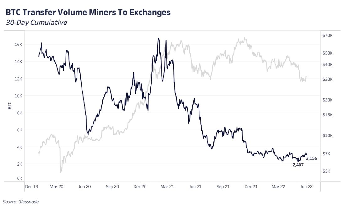 Глубокое погружение | июнь 2022
