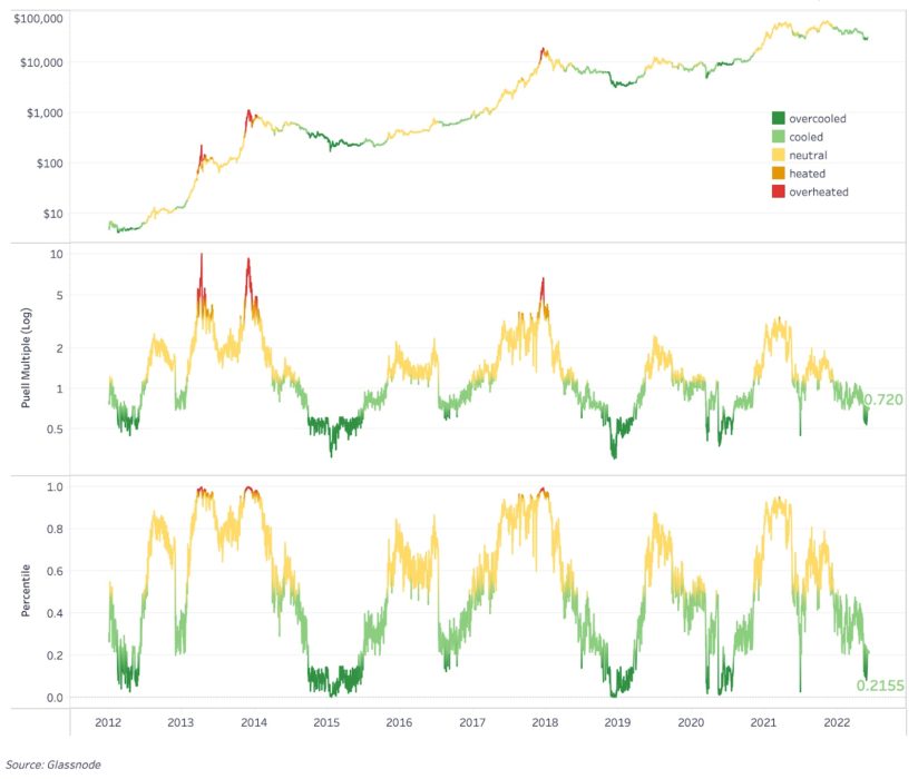Глубокое погружение | июнь 2022