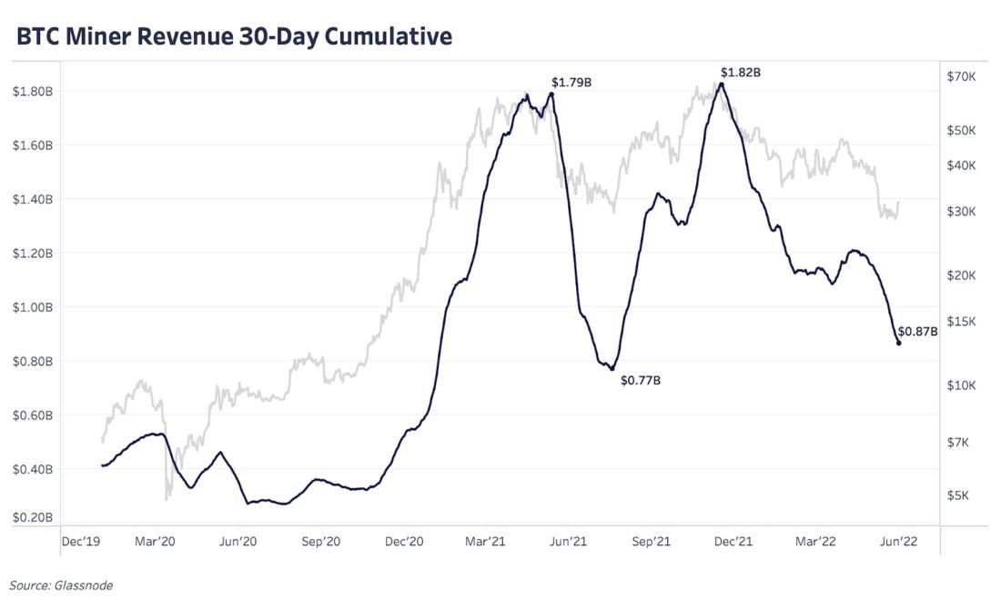 Глубокое погружение | июнь 2022