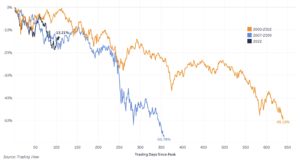 Как разворачиваются медвежьи тренды на фондовом рынке