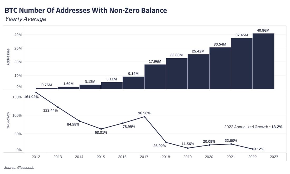 Состояние сети Биткойна | 8 июня 2022